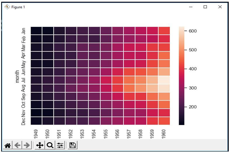 Seaborn Heatmap Size 5