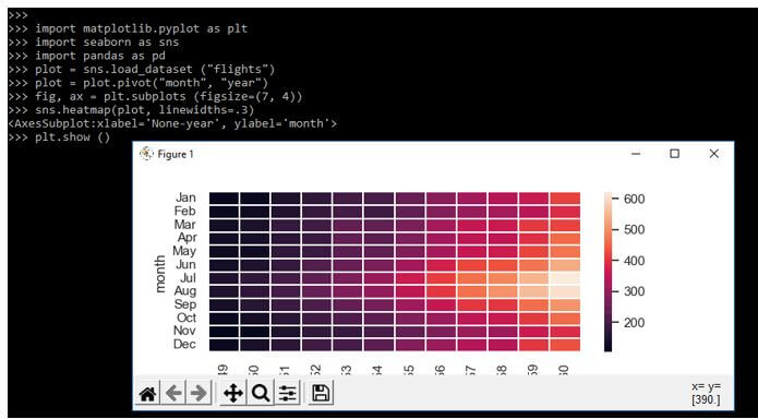 Seaborn Heatmap Size 7