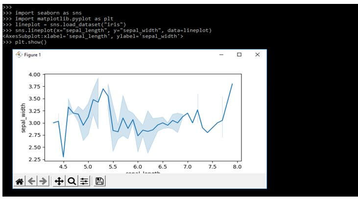 plotting the x and y line plot