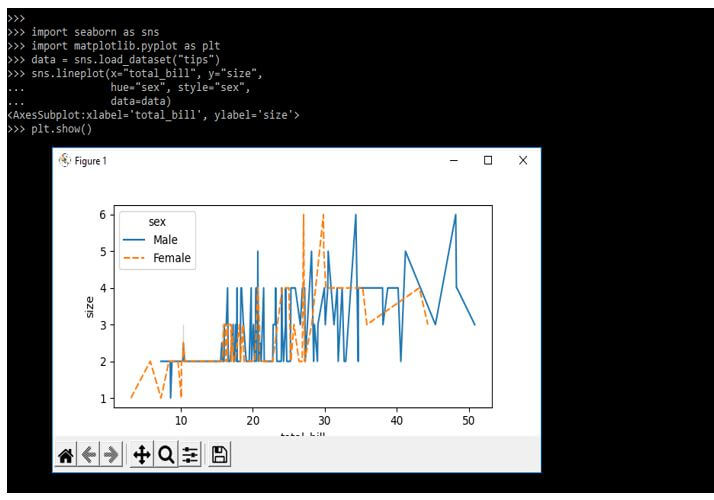 drawing the line plot using hue and style