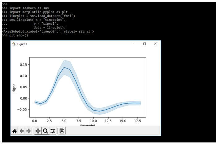 using fmri to plot the line