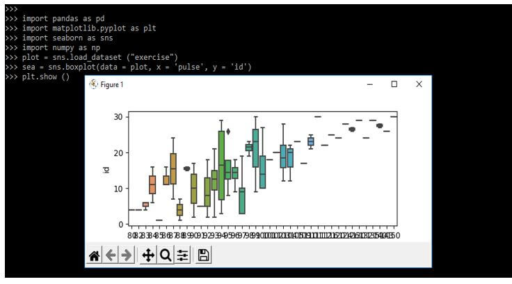 represent the data set quartiles
