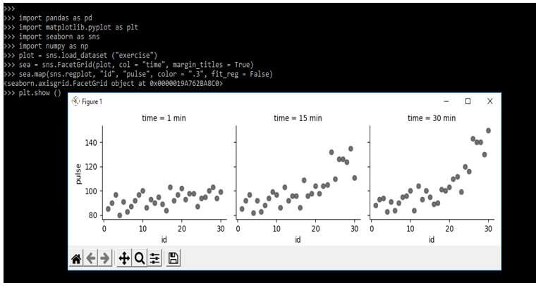 drawing several plots using the function name as FacetGrid