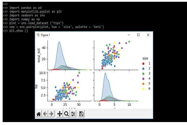 we are using dataset as tips
