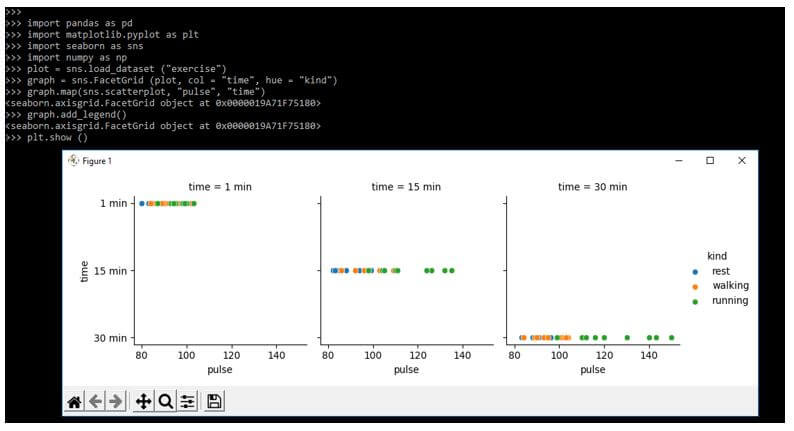 draw the scatter plot by using the method of scatter plot