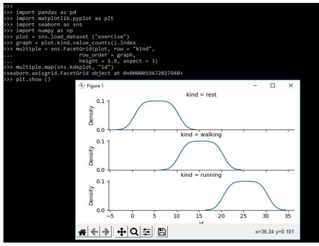 draw the kdeplot by using the method of kdeplot