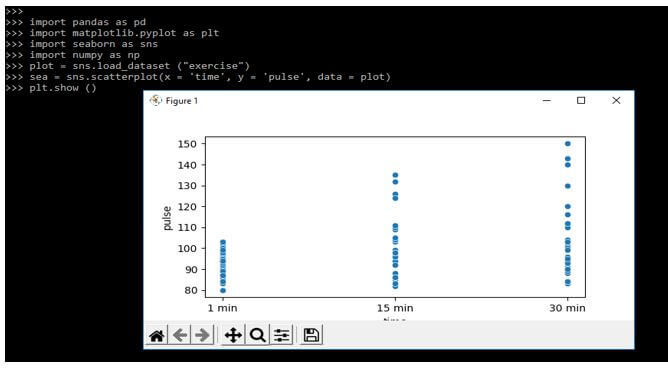 create a plot drawing relationships between variables