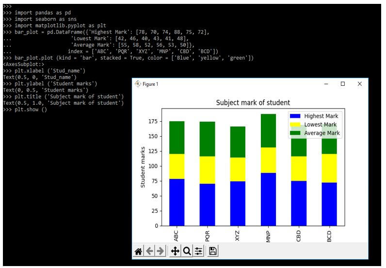 creating the data frame