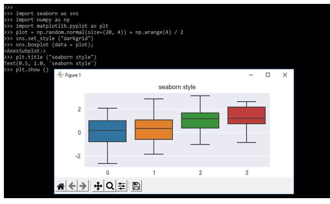 theme style as darkgrid and the boxplot function