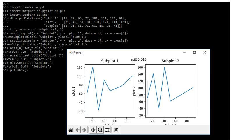 importing the library of seaborn, pandas, and matplotlib