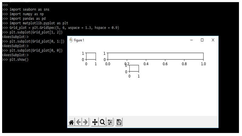 using the gridspec function with the subplots function