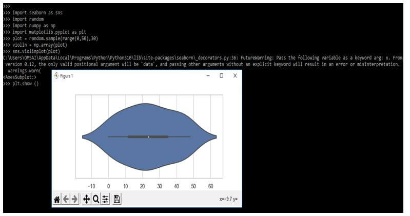 plotting the single variable distribution