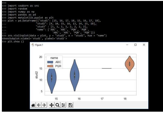 data distributions of multiple categories