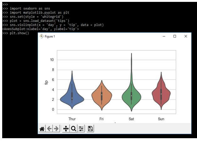 playing similar role as whisker and box plot