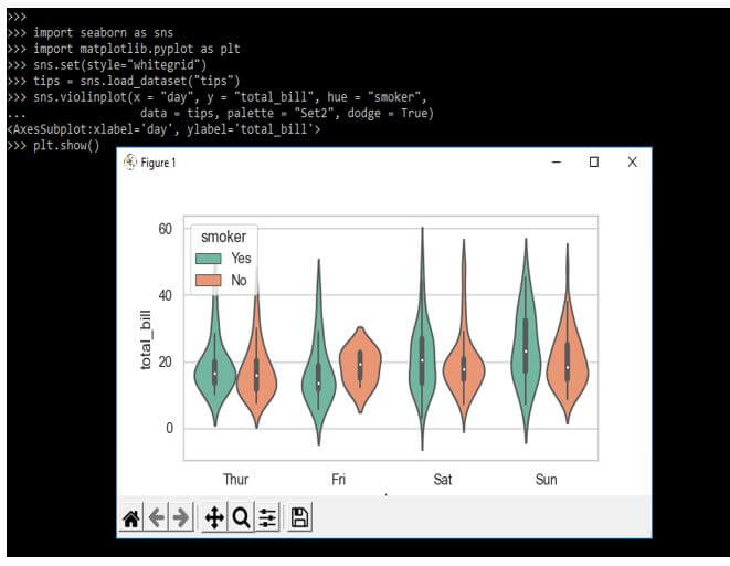 loading the tips data set