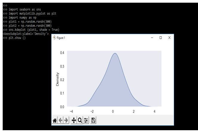 highlight the plot by using shade area
