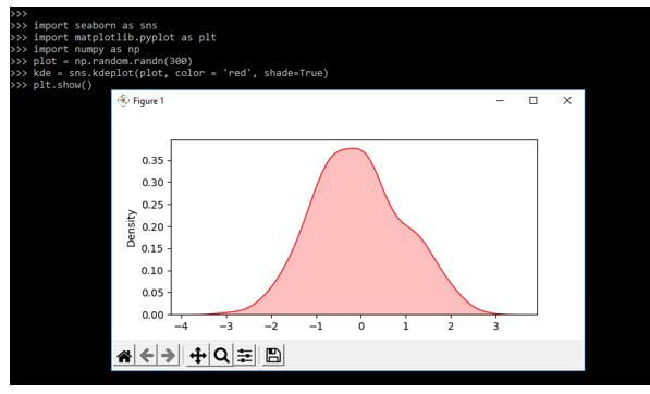 highlighting the plot using the shade parameter