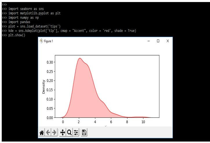 different palettes and the seaborn plot to visualize the data