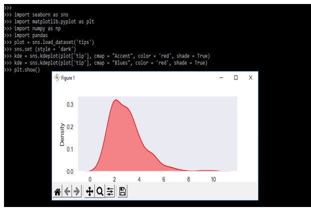 seaborn kdeplot visualization