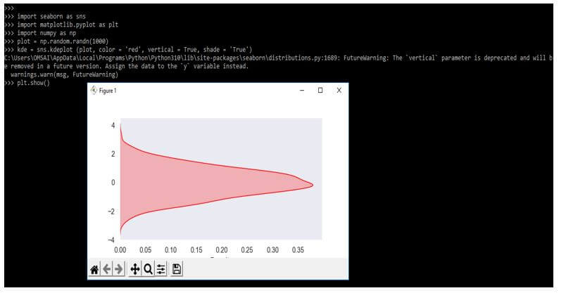 vertical parameter for Visualization
