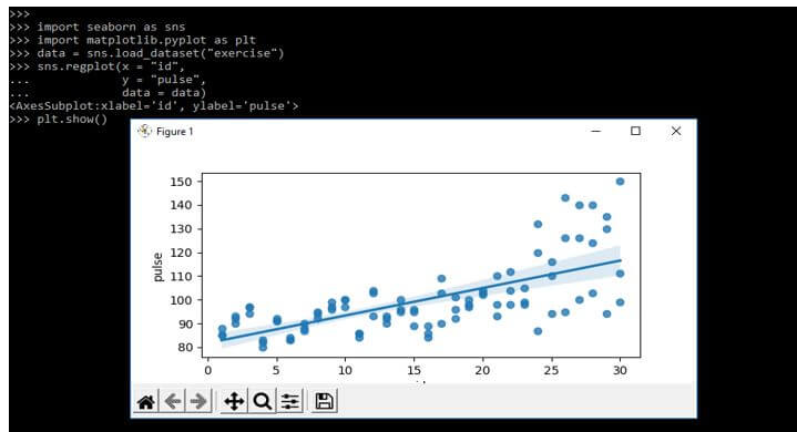 Seaborn regplot 10