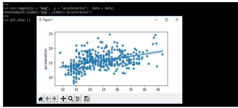 we are checking the data from dataset