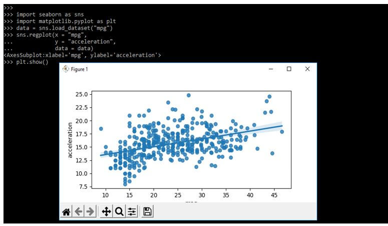 using the data frame as mpg