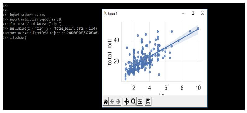 plotting a scatter plot with a regression line