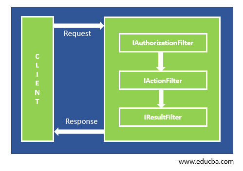 ASP NET MVC Filters1