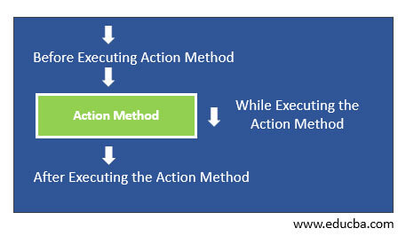 ASP NET MVC Filters2