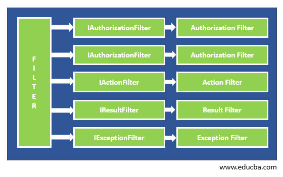 ASP NET MVC Filters3