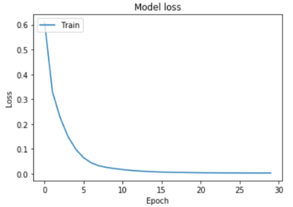 Keras Regression Model