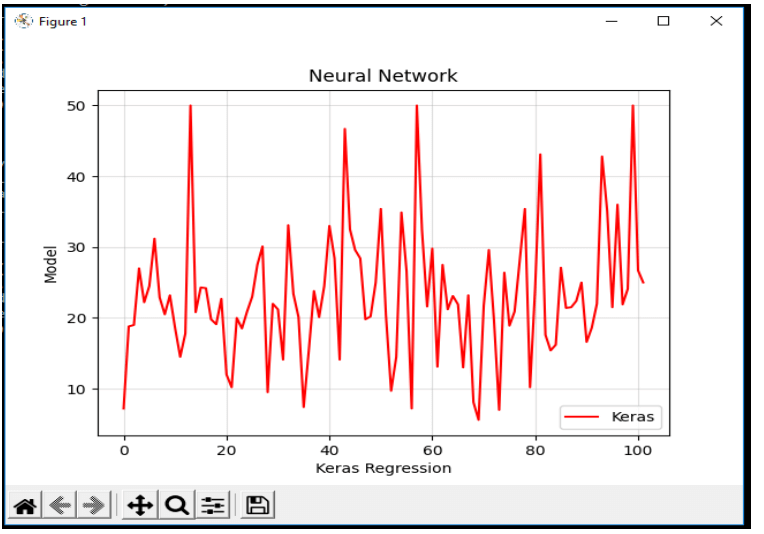 Keras Regression graph 4