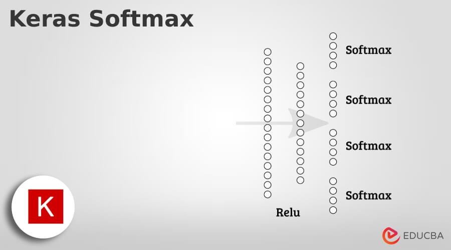 Keras Softmax