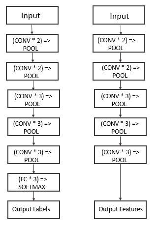 Keras VGG16 Architecture