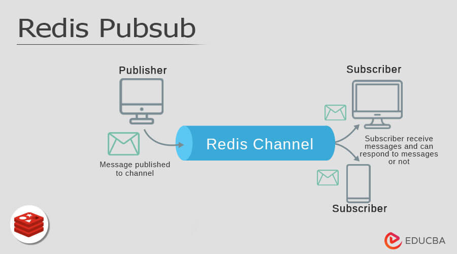 Redis Pubsub