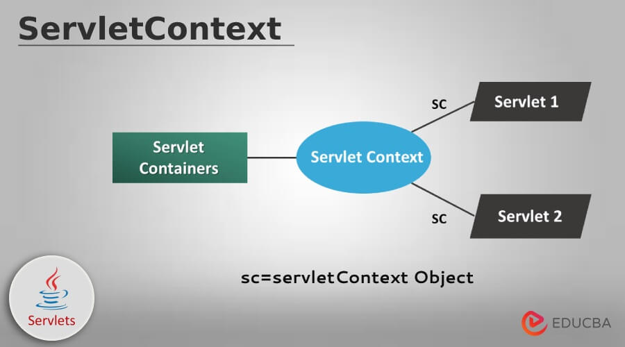 ServletContext