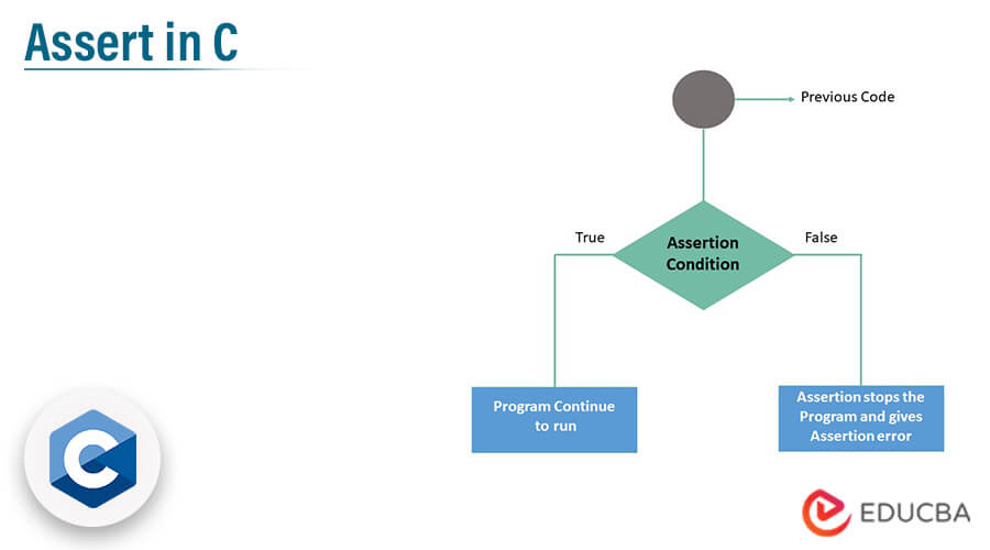 Assert in C