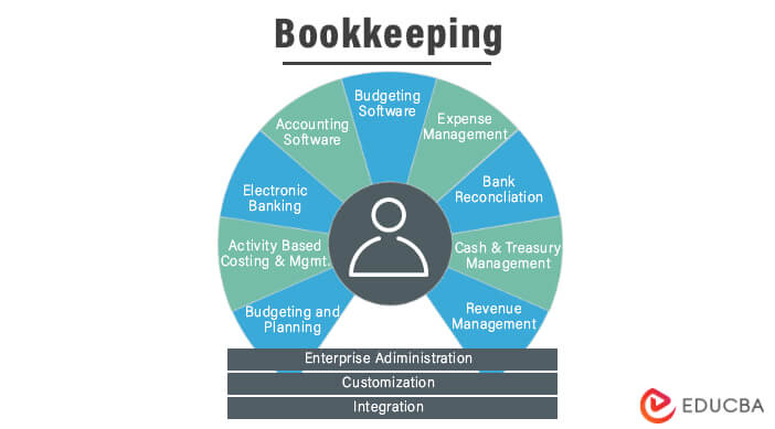 Bookkeeping