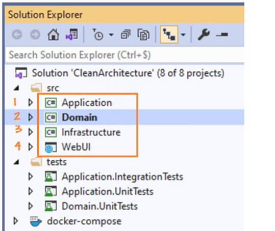 multi-project Solutions