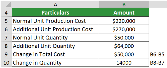 Marginal Costing - Example 2.1
