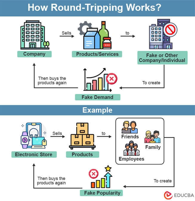 Round-Tripping-min