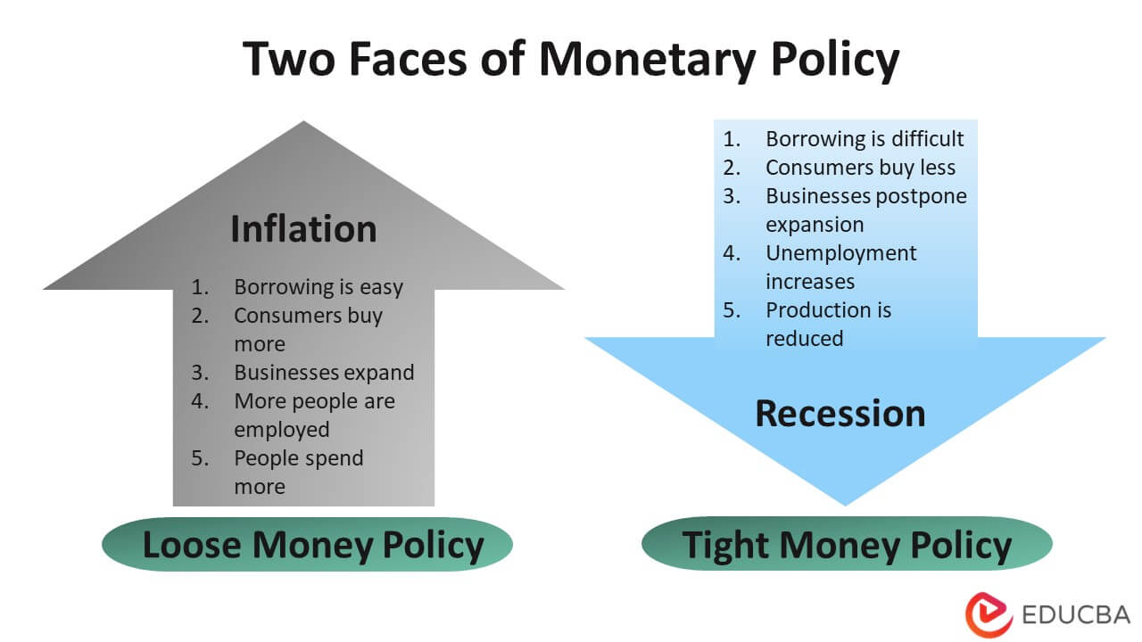 Two Faces of Monetary Policy