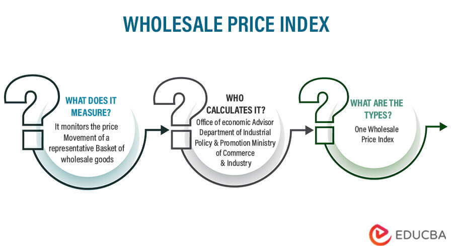 WHOLESALE PRICE INDEX