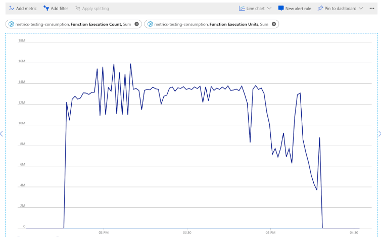 Azure Functions Logging - Execution metrics