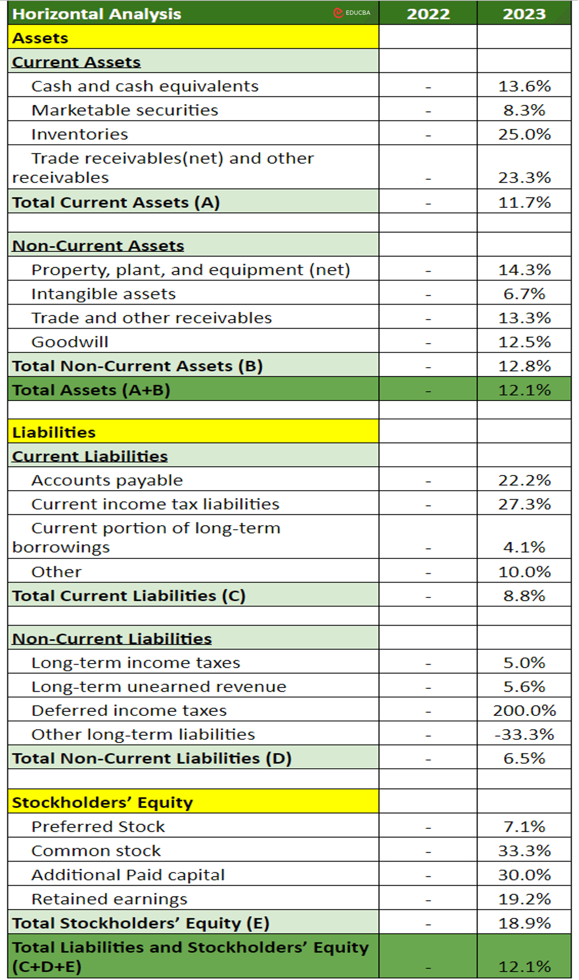 Balance Sheet image