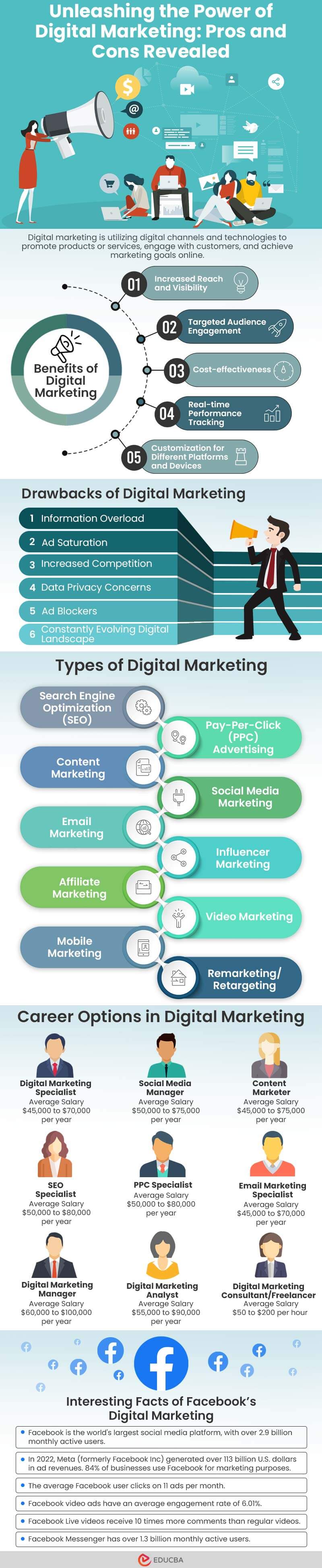 Digital Marketing Advantages and Disadvantages 