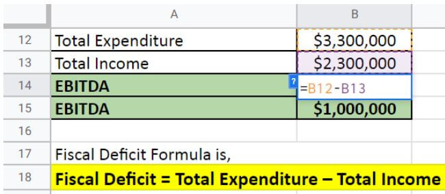 EBITDA Fiscal Deficit