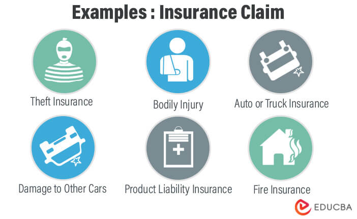 Examples of Insurance Claim