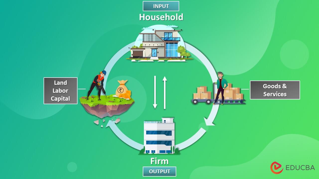 Circular Flow of Income